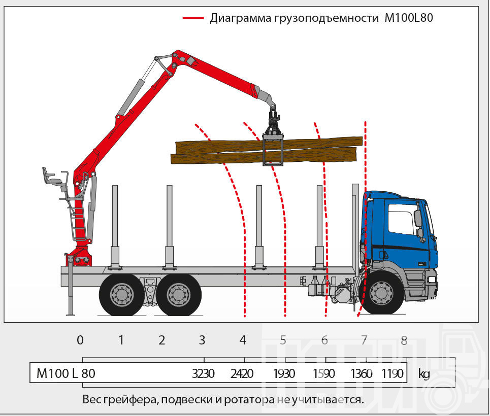 Чертеж гидравлического манипулятора